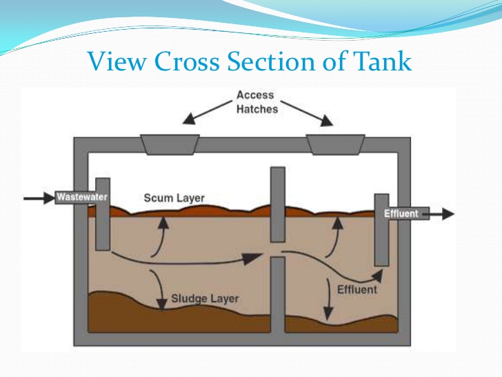 septic 
      pumping cost texas cities 
      zip batch